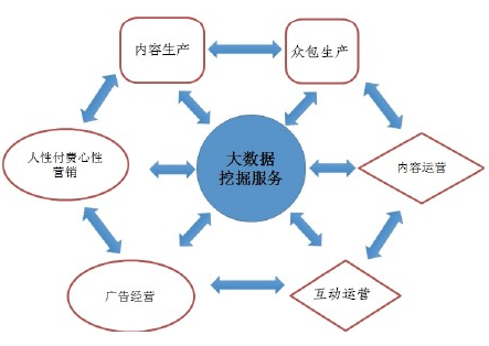 太阳城官网