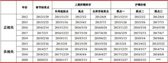 太阳城官网