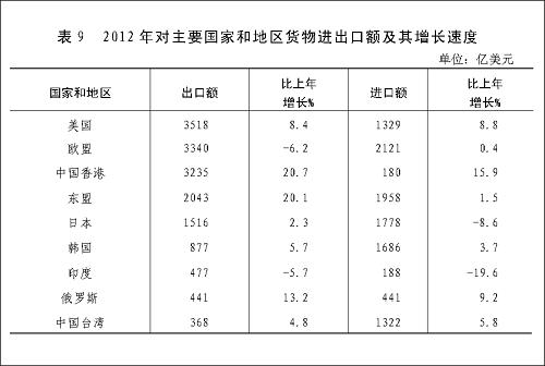 太阳城官网